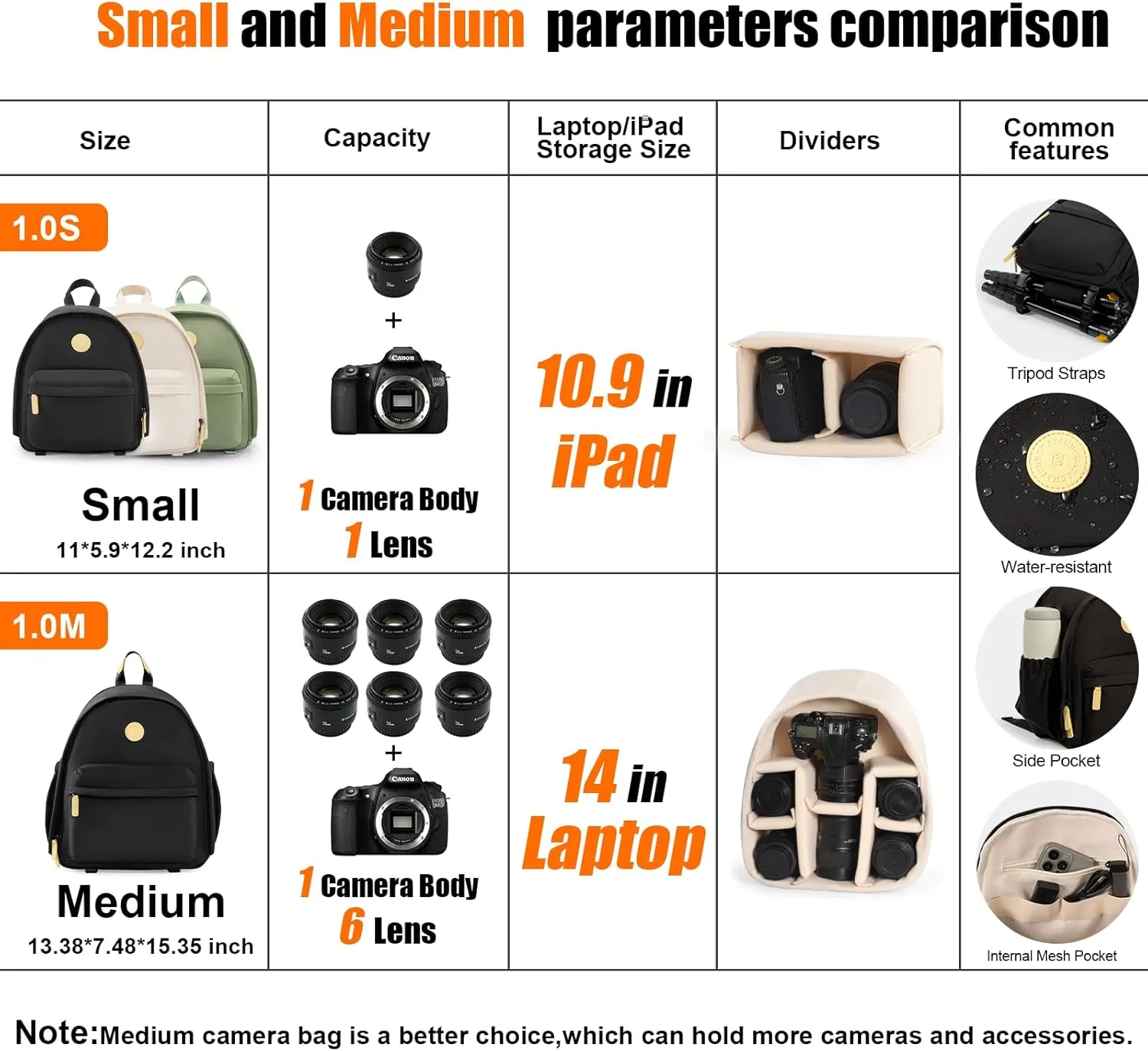 Cwatcun Camera Backpack Bag Small for WomenFashion DSLR Camera Bag Cute with Tripod Strap and Removable Padded Dividers Lightweight Photograhy Case for Canon/Nikon/Sony Cameras, Off-White