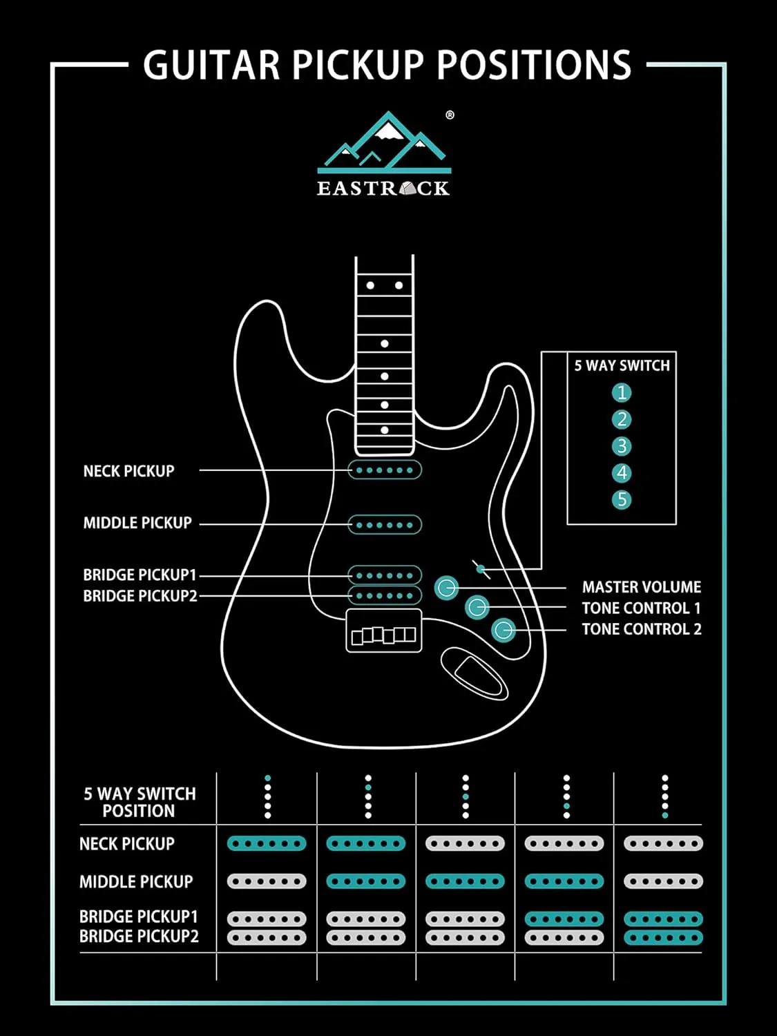 EASTROCK Electric Guitar 39 inch Full Beginner Starter kit Full Size, Package All Accessories, Strings, Picks, Tremolo Bar, Strap, and Case Bag (39" Right Handed, Black)